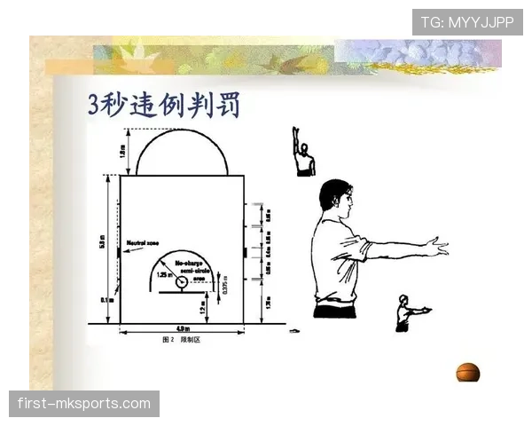 深入了解篮球场上的合理冲撞区规则及其实际应用