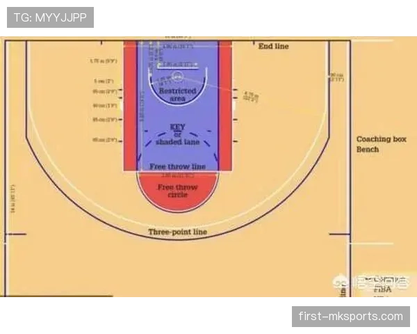 NBA三分线规则全面解析：区分得分区域与三分投篮判定