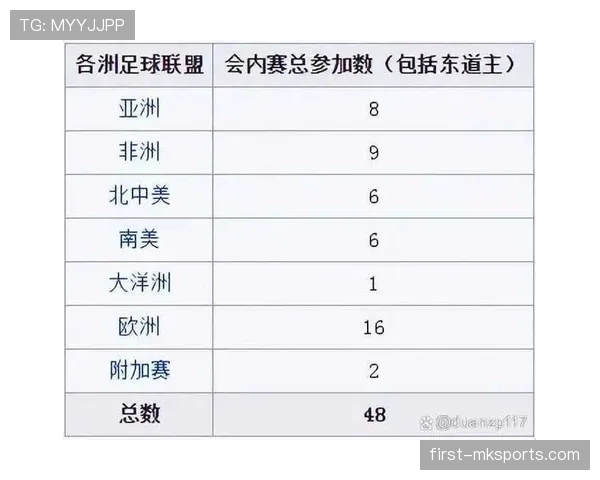 2026世界杯48队分组规则及小组赛出线条件详解